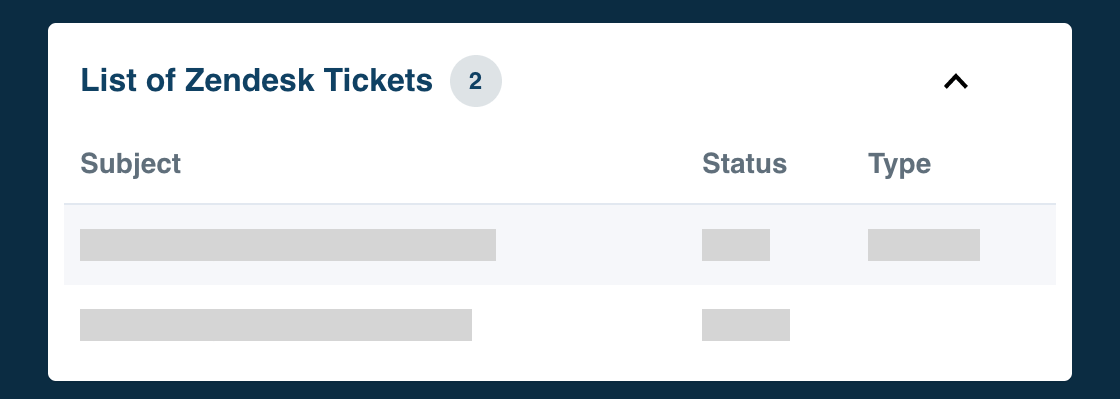 Glance view of Zendesk Tickets Glance view of Zendesk Tickets